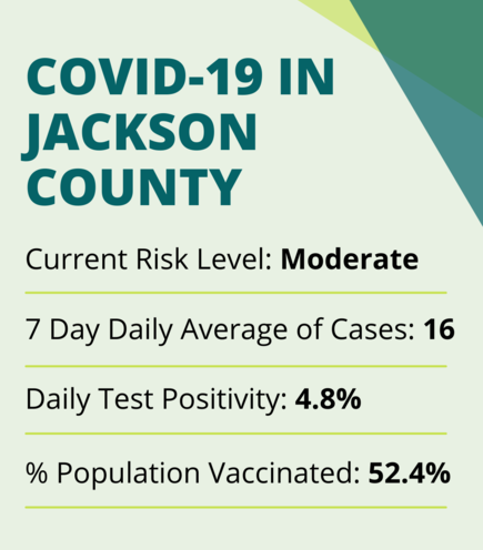 COVID in Jackson County