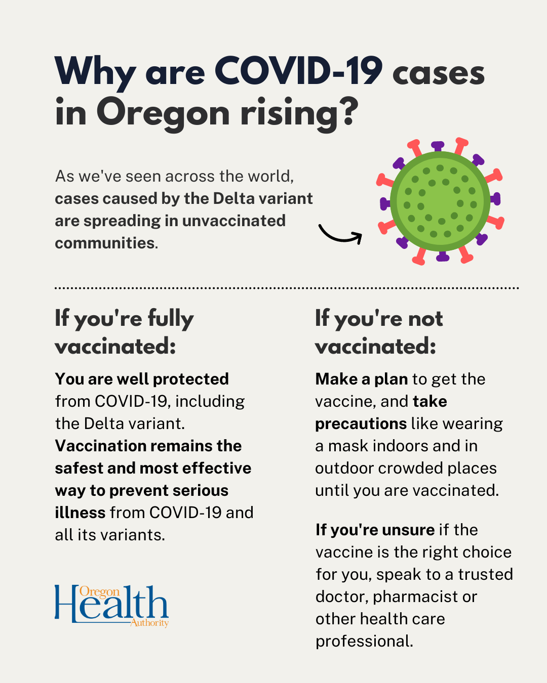 COVID-19 cases and vaccines