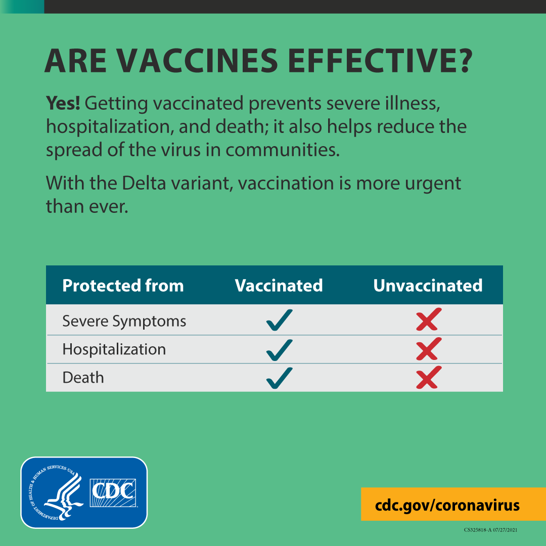 Vaccines are effective