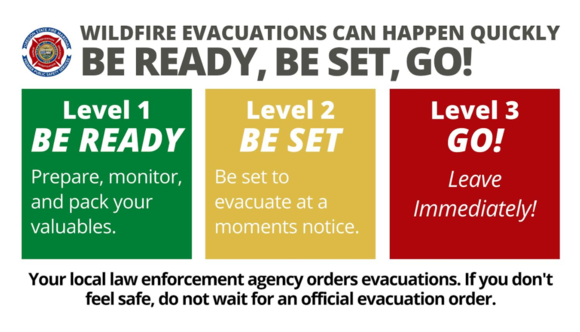 Evacuation preparation