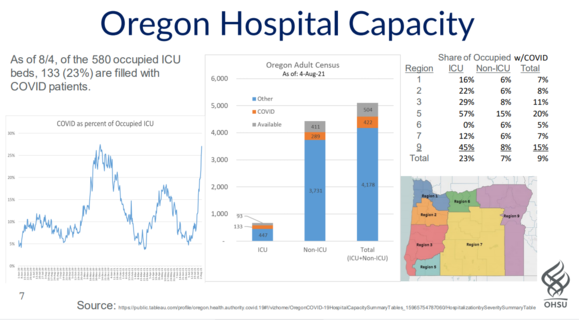 Oregon hospital capacity 