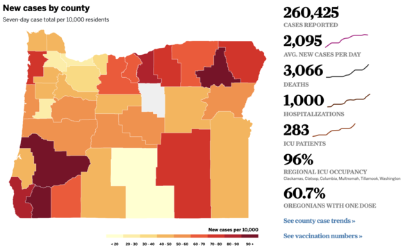 Oregon coronavirus numbers 