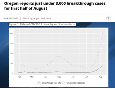 Breakthrough cases in Oregon