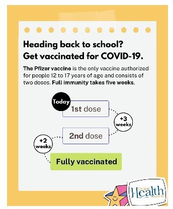 COVID Vaccine Schedule for Children 12 to 17