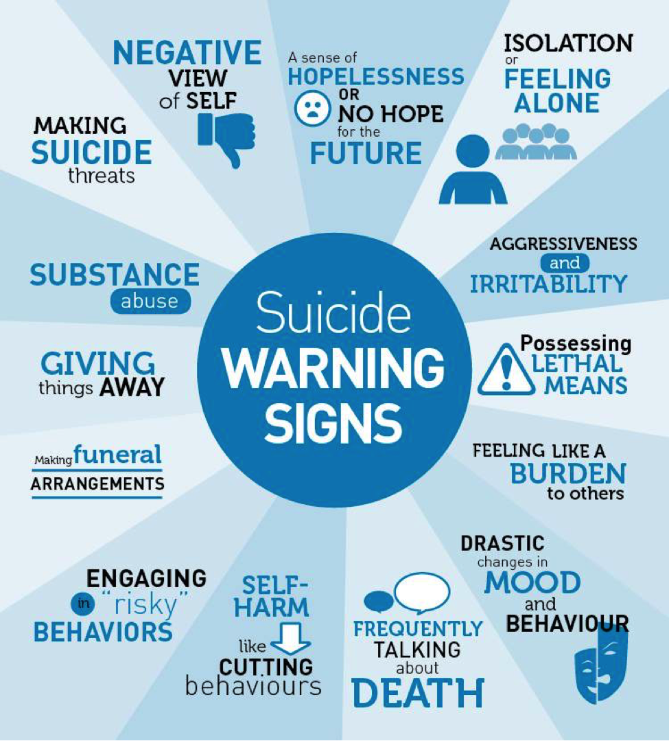 Suicide warning signs 