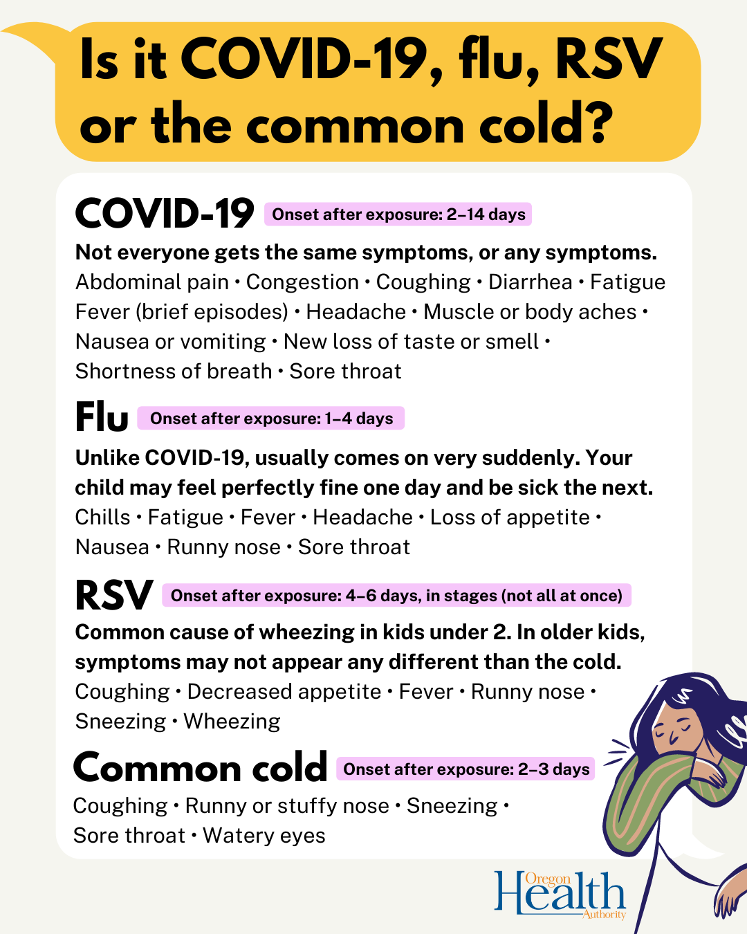 Symptoms - Cold v Flu v COVID