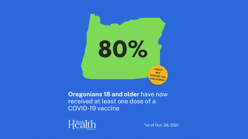 Oregon - Current Vaccination Rate