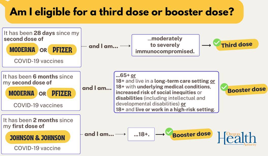 boosters flow chart