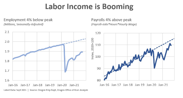 Labor income is booming