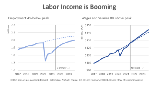 Labor is Booming Graph