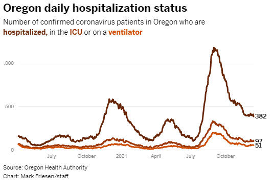Hospitalizations 