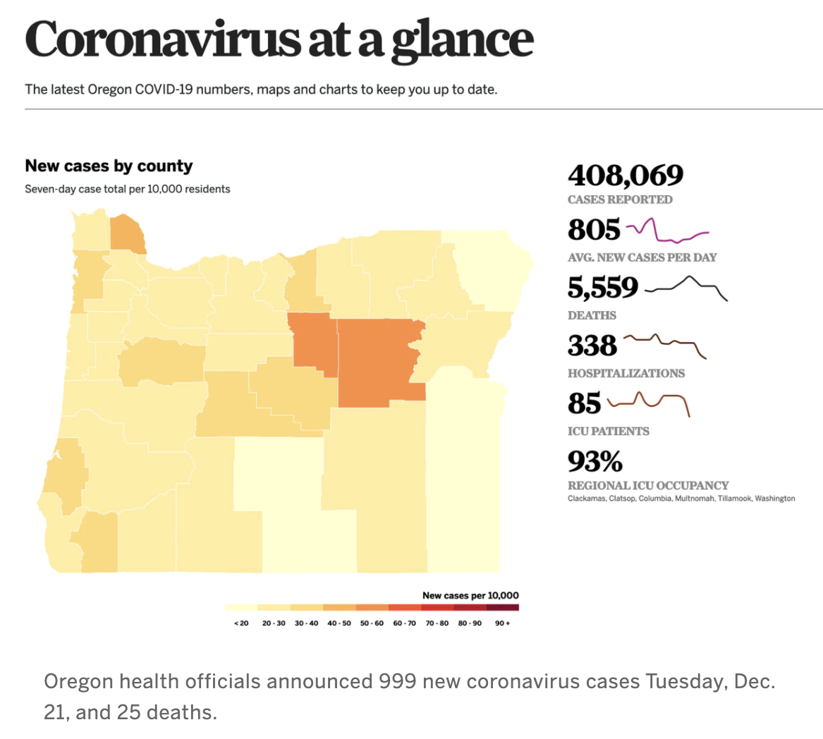 COVID cases in Oregon 