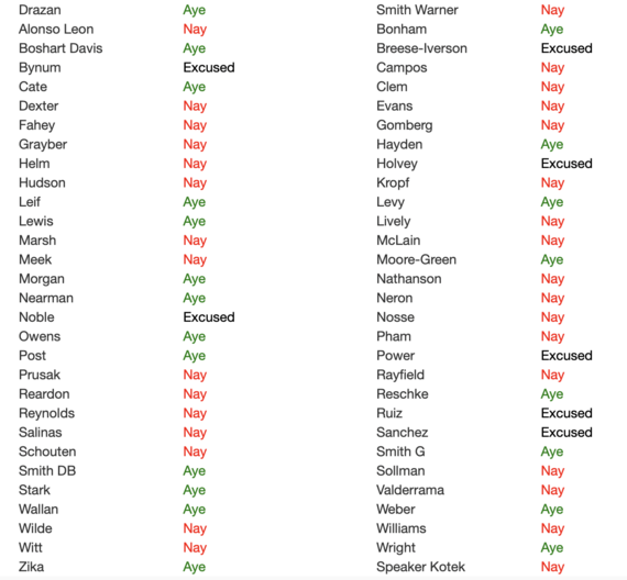 HJR 18 House Vote