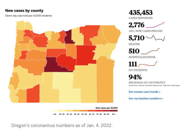 COVID Numbers in Oregon for 1.5