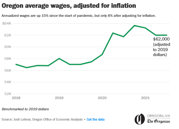 Adjusted Average Wages