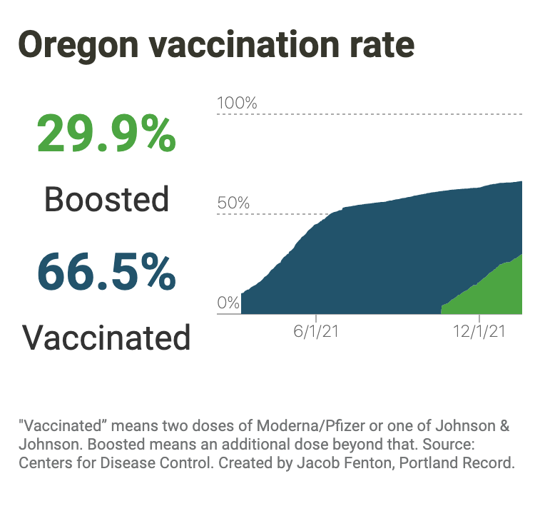Vaccination progress 