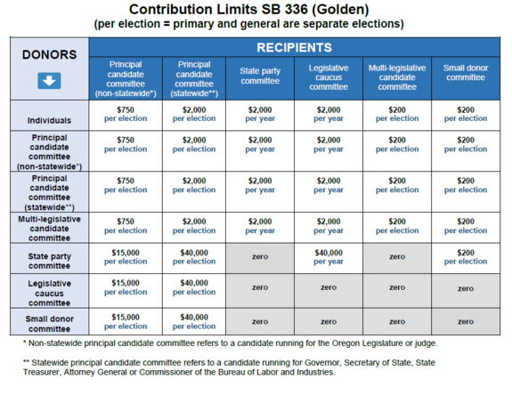 Campaign limits chart