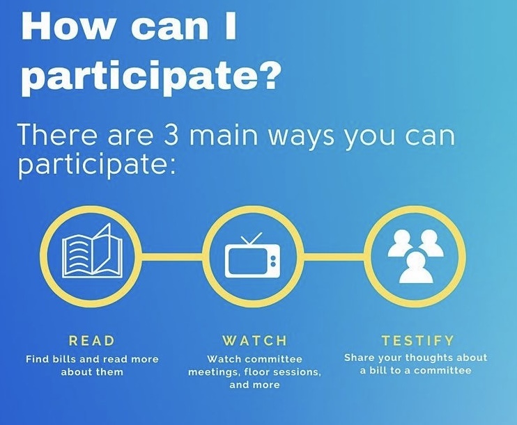 How to participate 