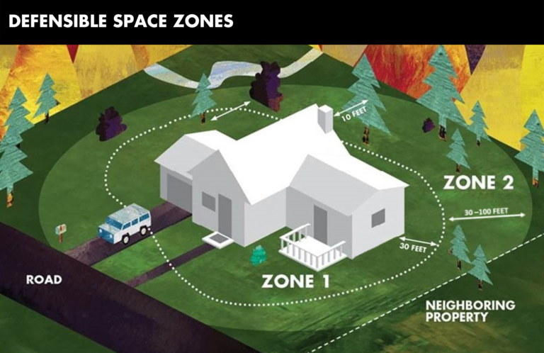 Defensible space