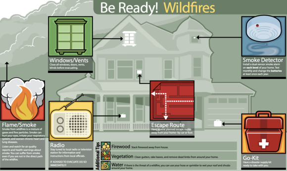 Be Ready for Wildfires