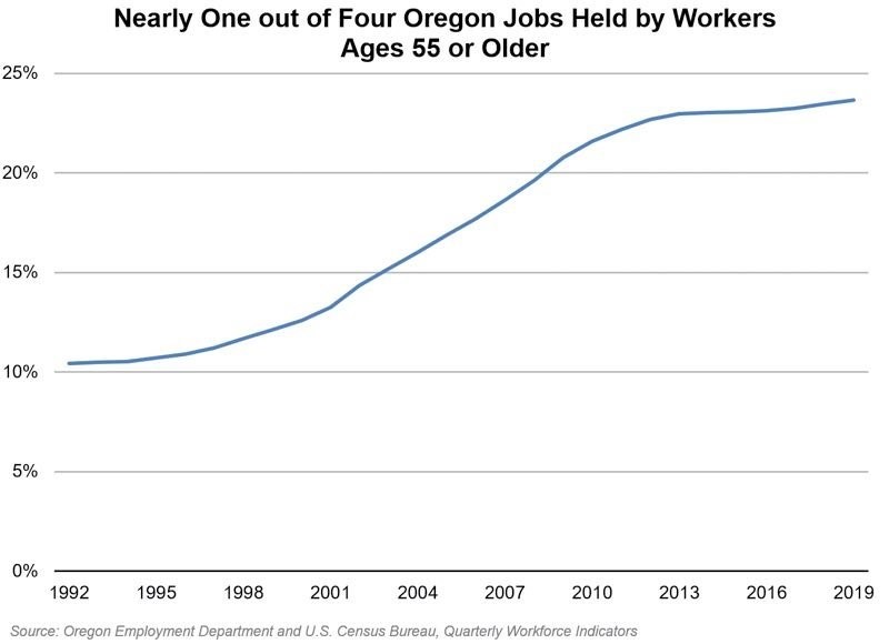 Oregon jobs held by workers age 55+