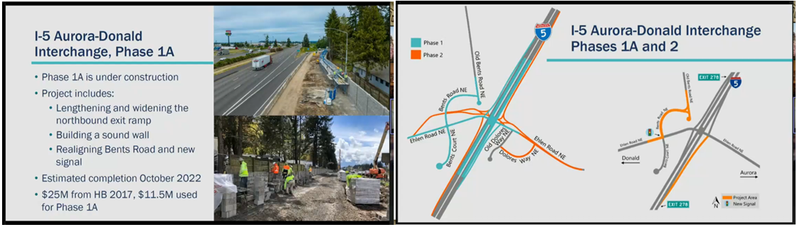 I-5 Aurora-Donald Interchange graphics