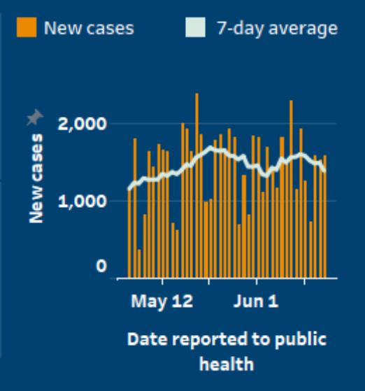 cases graph