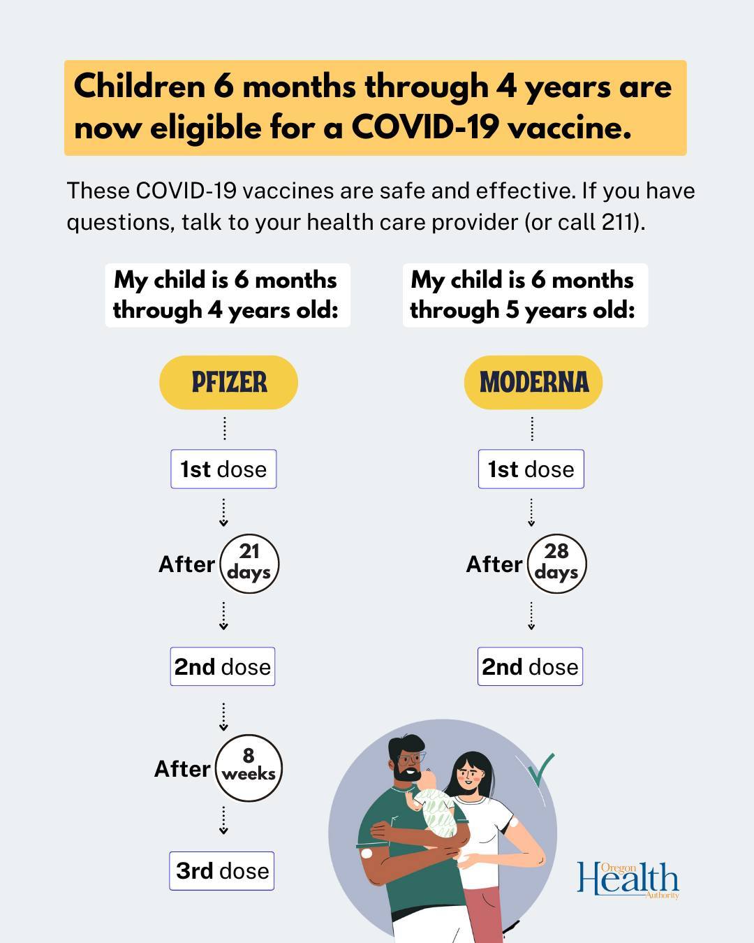 Young Kids Eligible For Vaccine 