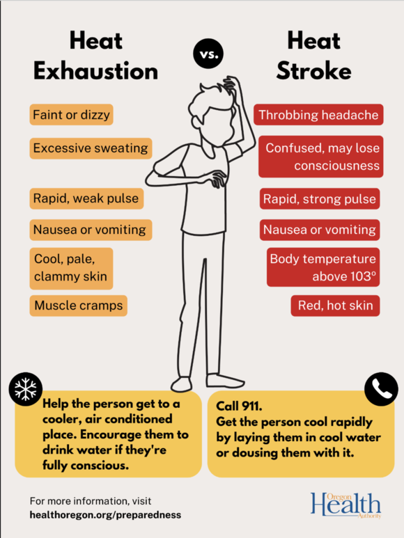 Signs of Heat Exhaustion vs Heat Stroke