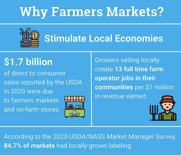 Farmers Markets 