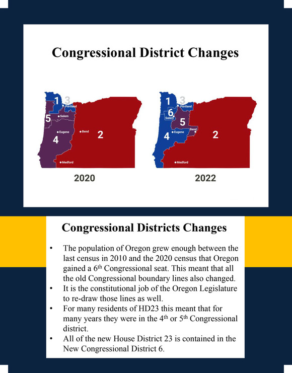 Congressional District Changes