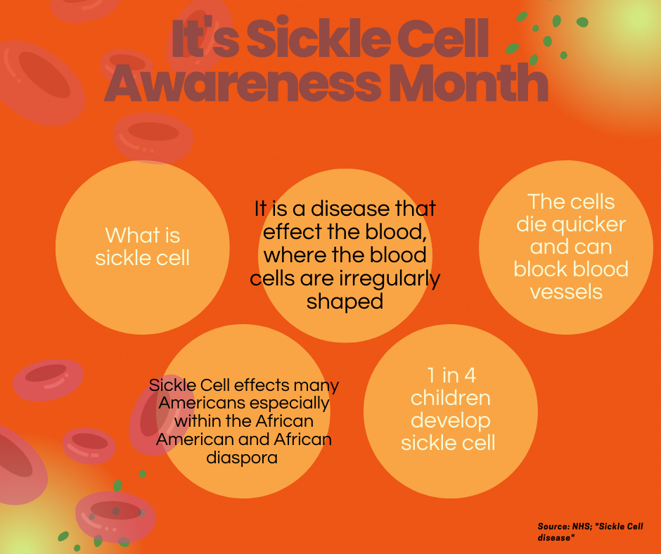 Infographic with information about sickle cell anemia which is captured in the paragraph above.