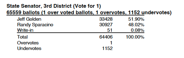 electionresult