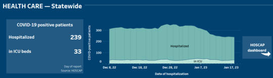 hospital graph