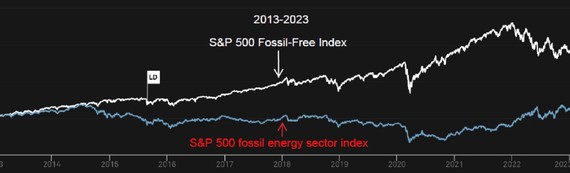 sp500