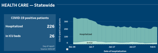 hospital graph