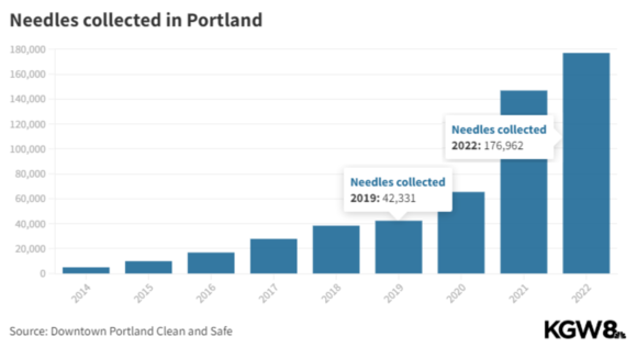 PDX needle collection