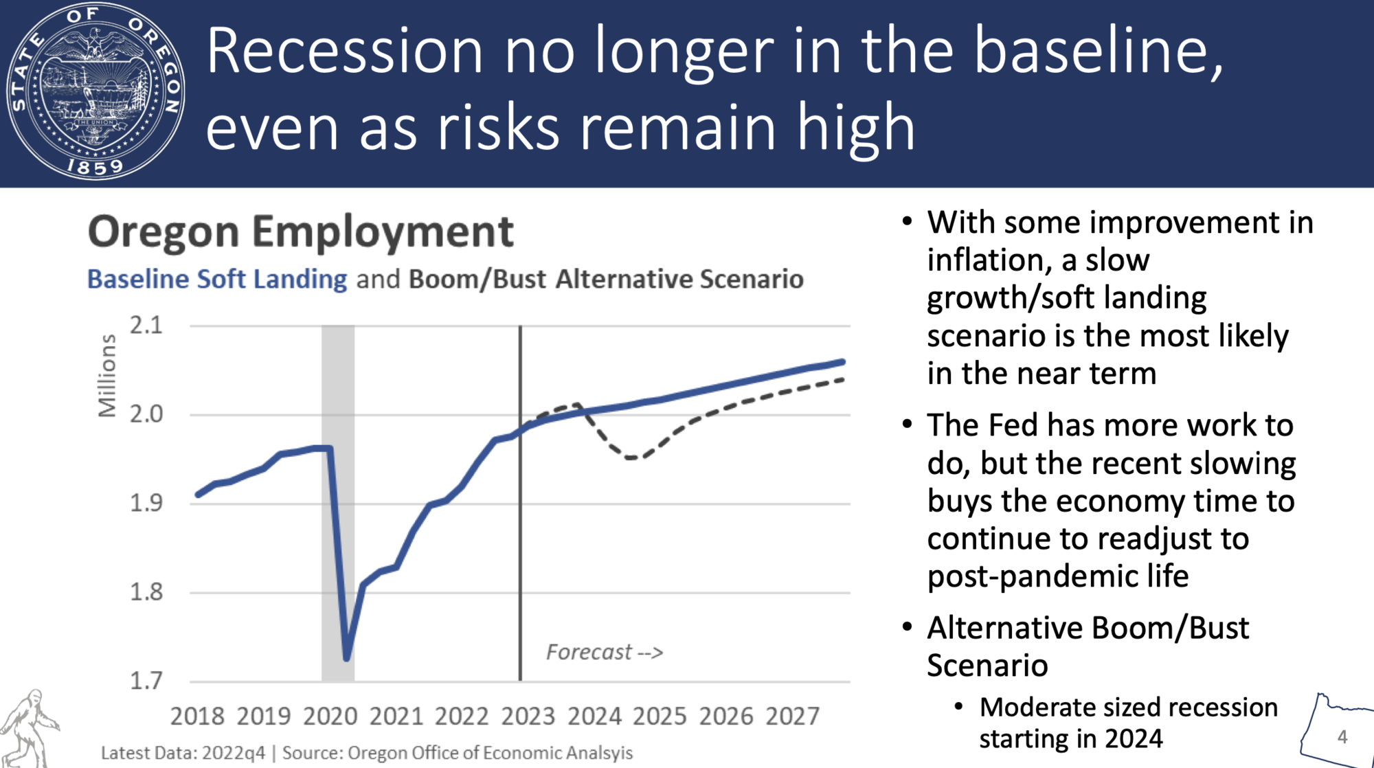 Economic Forecast