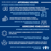 Housing Graphic