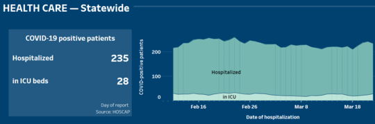 hospital graph