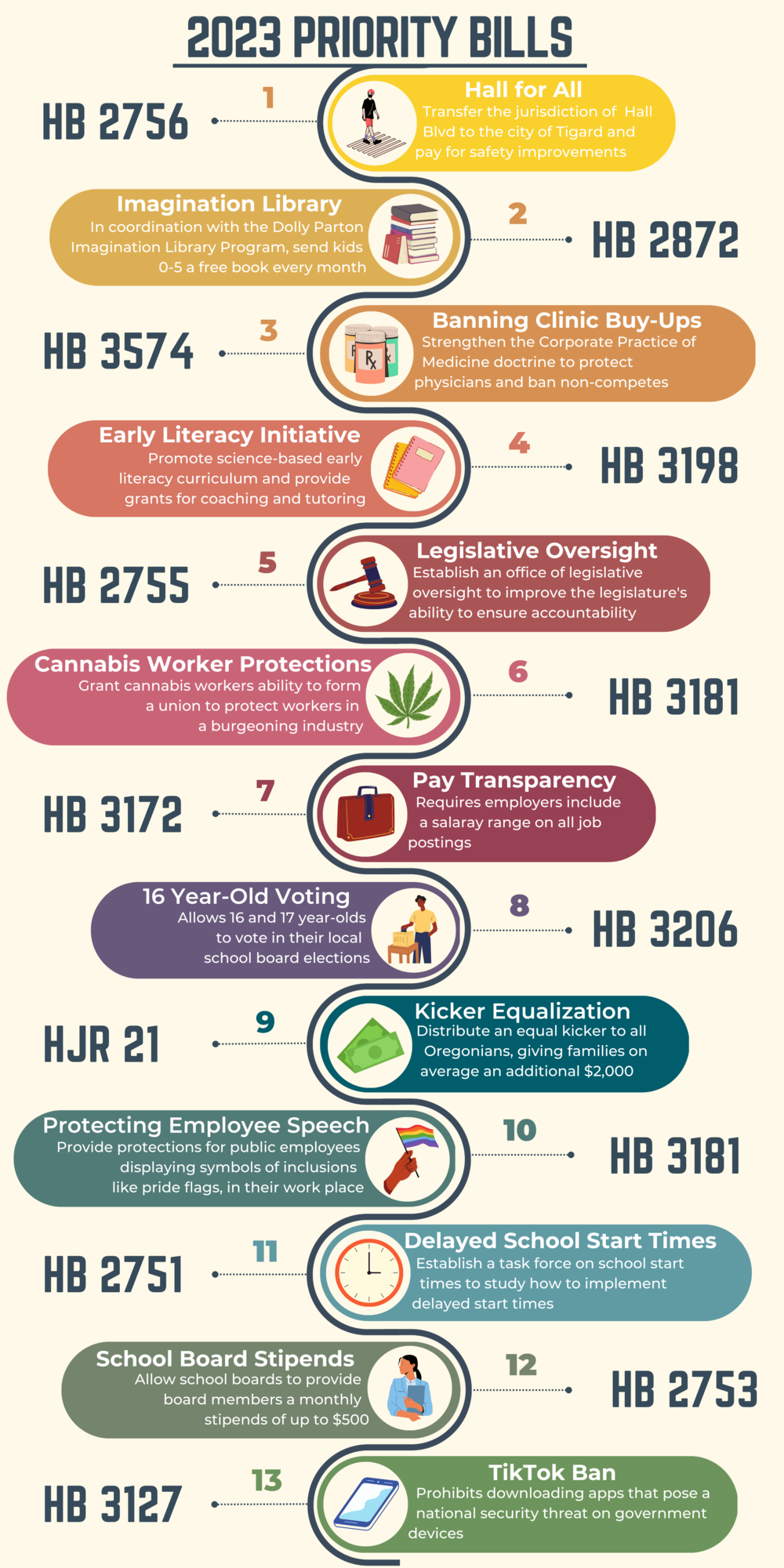 Some of Rep. Bowman's Priority Bills