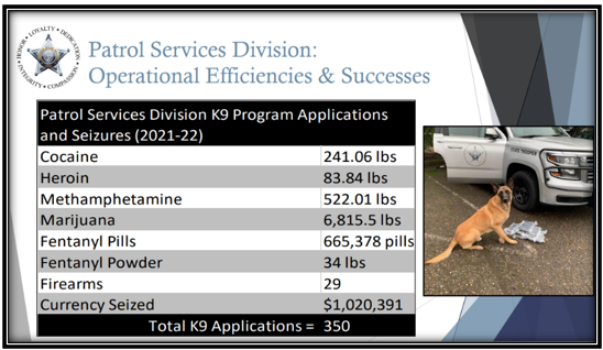 OSP K-9 Drug Seizure Statistics