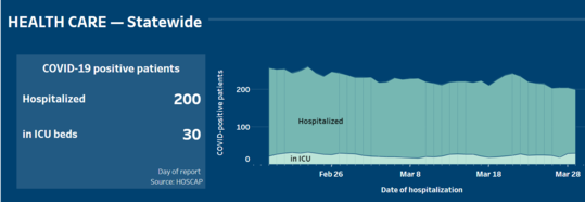 hospital graph