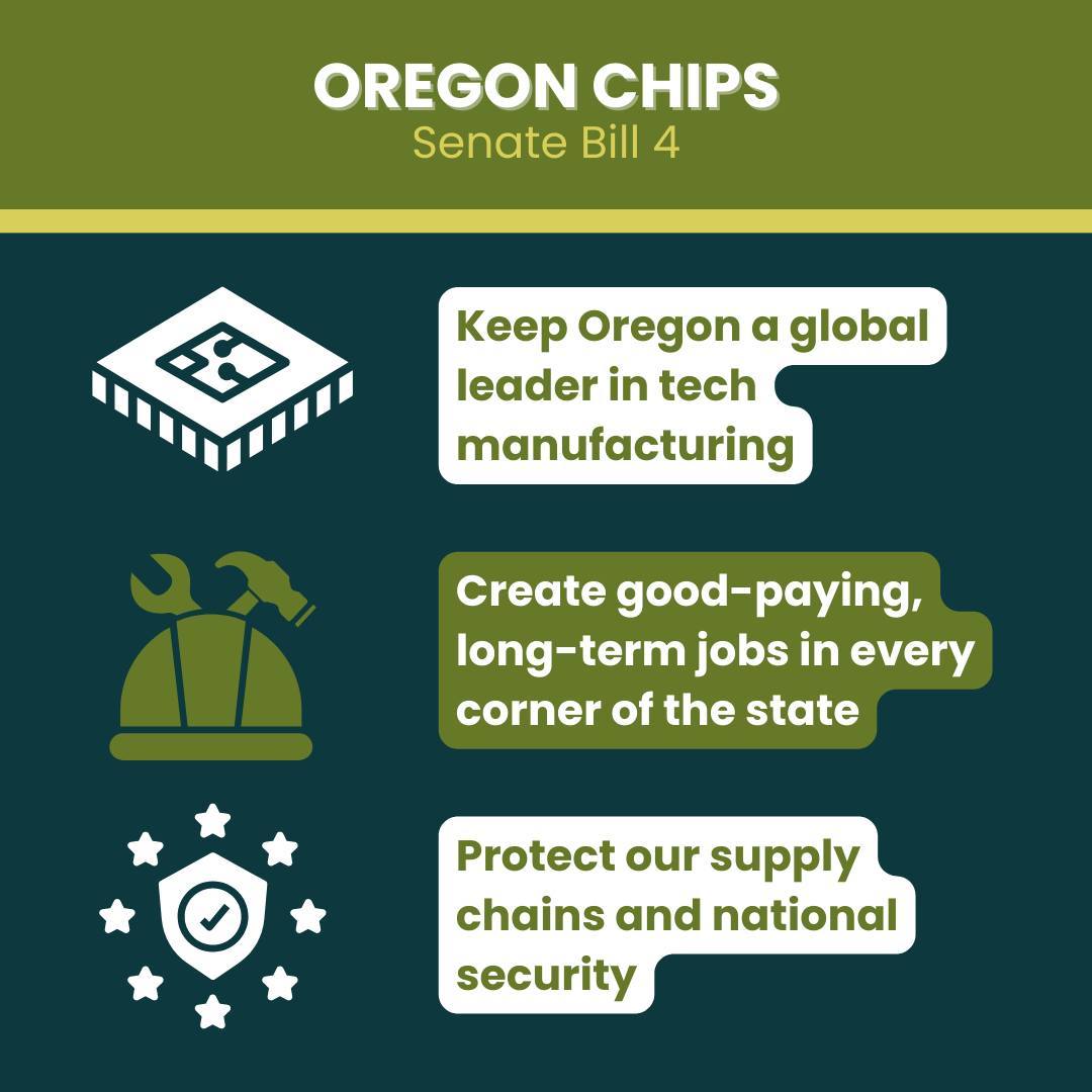 Halfway Through Session!