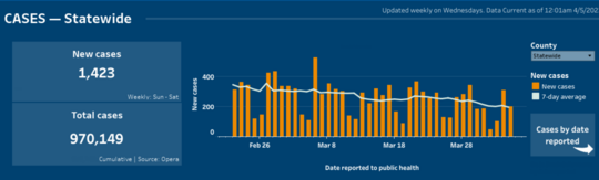 cases graph