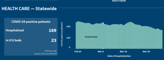 hospital graph