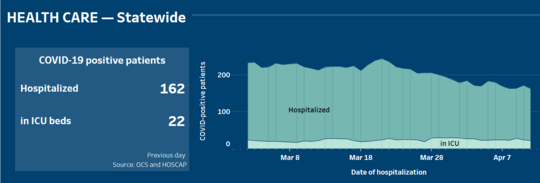 hospital graph