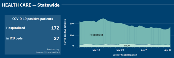 hospital graph