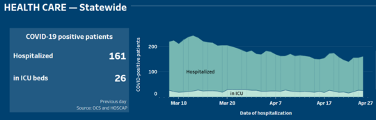 hospital graph