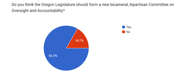 New Committee Poll